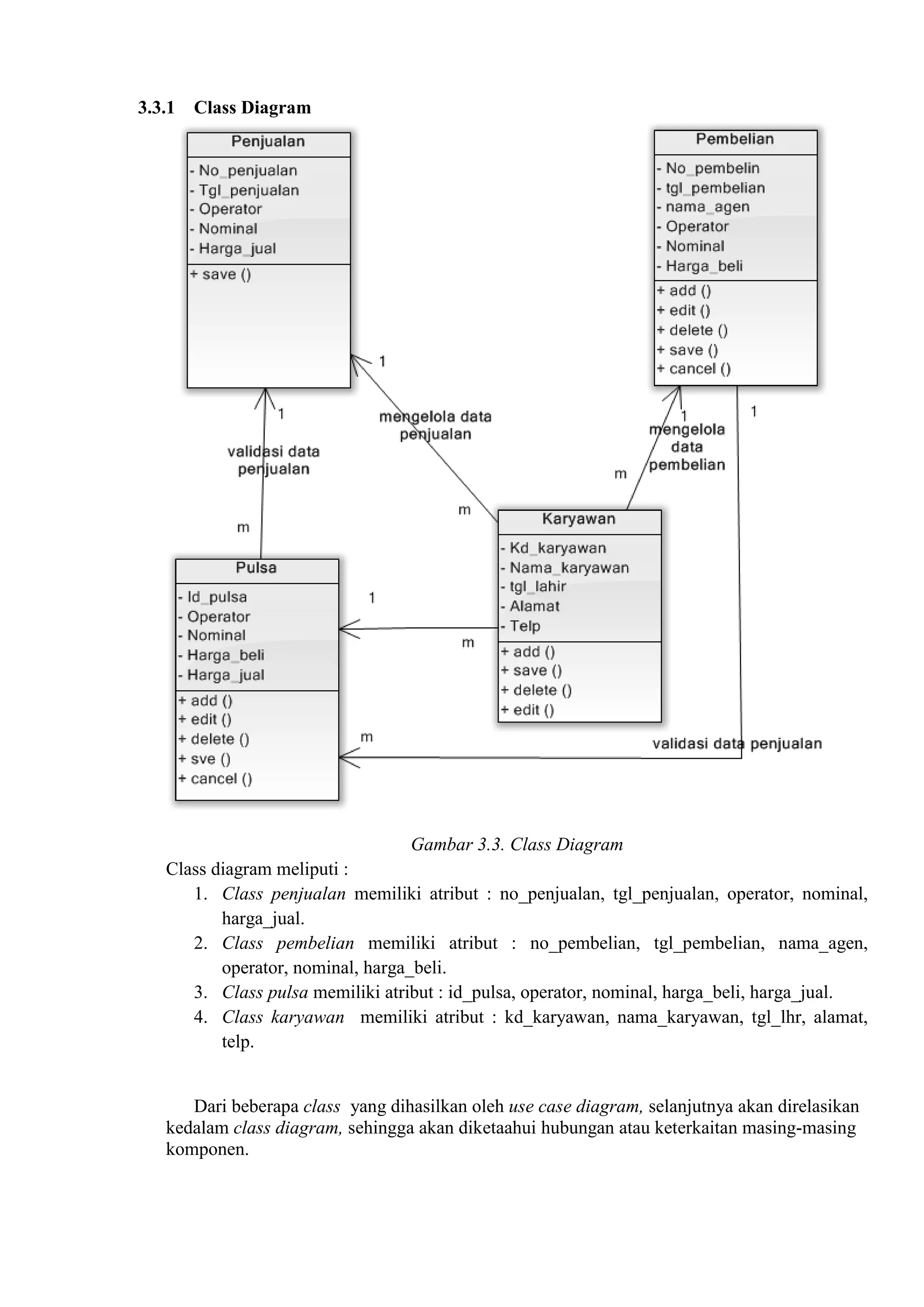 3.3.1 Class Diagram




                                  Gambar 3.3. Class Diagram
   Class diagram meliputi :
      1. Class penjualan memiliki atribut : no_penjualan, tgl_penjualan, operator, nominal,
          harga_jual.
      2. Class pembelian memiliki atribut : no_pembelian, tgl_pembelian, nama_agen,
          operator, nominal, harga_beli.
      3. Class pulsa memiliki atribut : id_pulsa, operator, nominal, harga_beli, harga_jual.
      4. Class karyawan memiliki atribut : kd_karyawan, nama_karyawan, tgl_lhr, alamat,
          telp.


      Dari beberapa class yang dihasilkan oleh use case diagram, selanjutnya akan direlasikan
   kedalam class diagram, sehingga akan diketaahui hubungan atau keterkaitan masing-masing
   komponen.
 