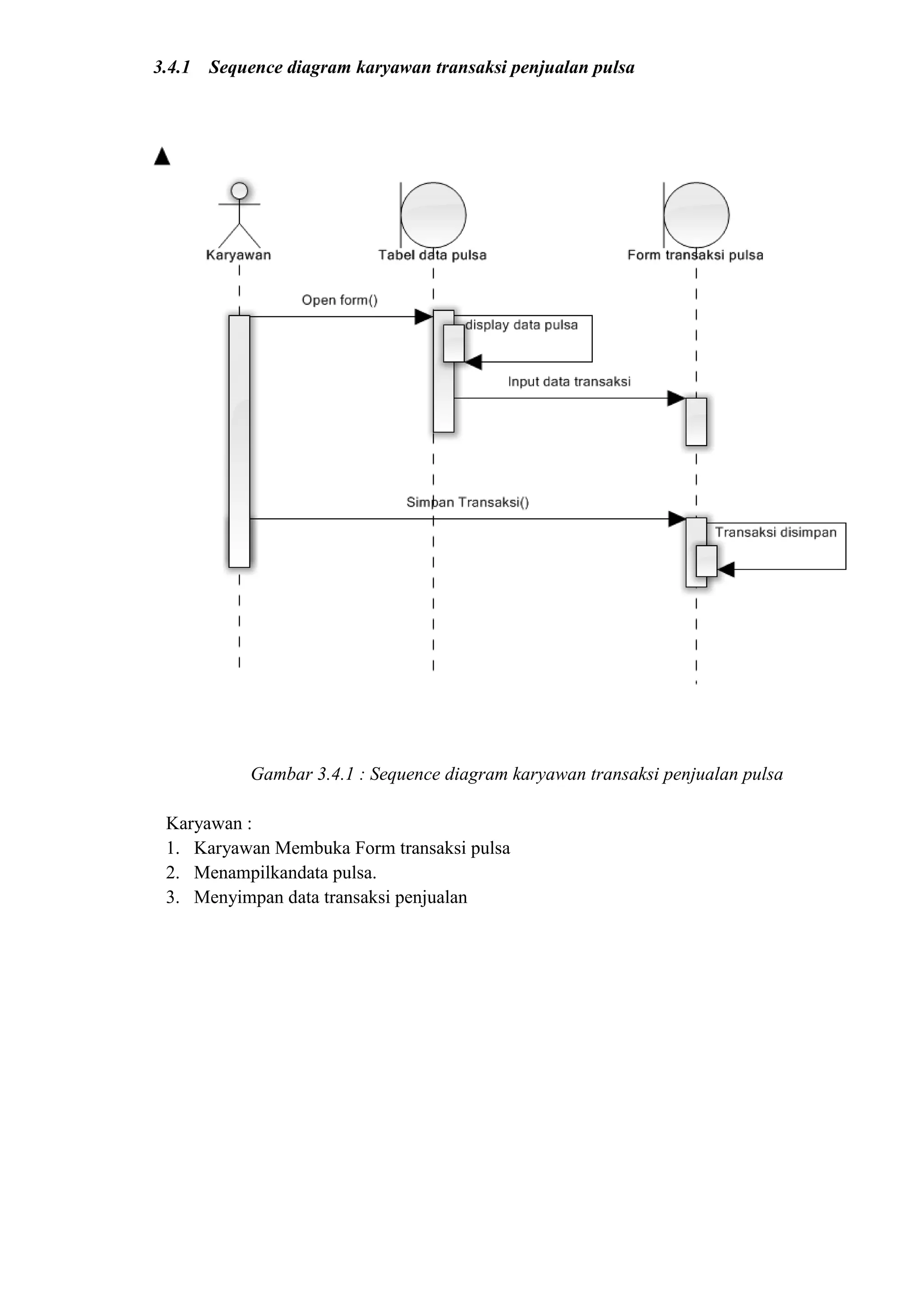 3.4.1 Sequence diagram karyawan transaksi penjualan pulsa




           Gambar 3.4.1 : Sequence diagram karyawan transaksi penjualan pulsa

 Karyawan :
 1. Karyawan Membuka Form transaksi pulsa
 2. Menampilkandata pulsa.
 3. Menyimpan data transaksi penjualan
 