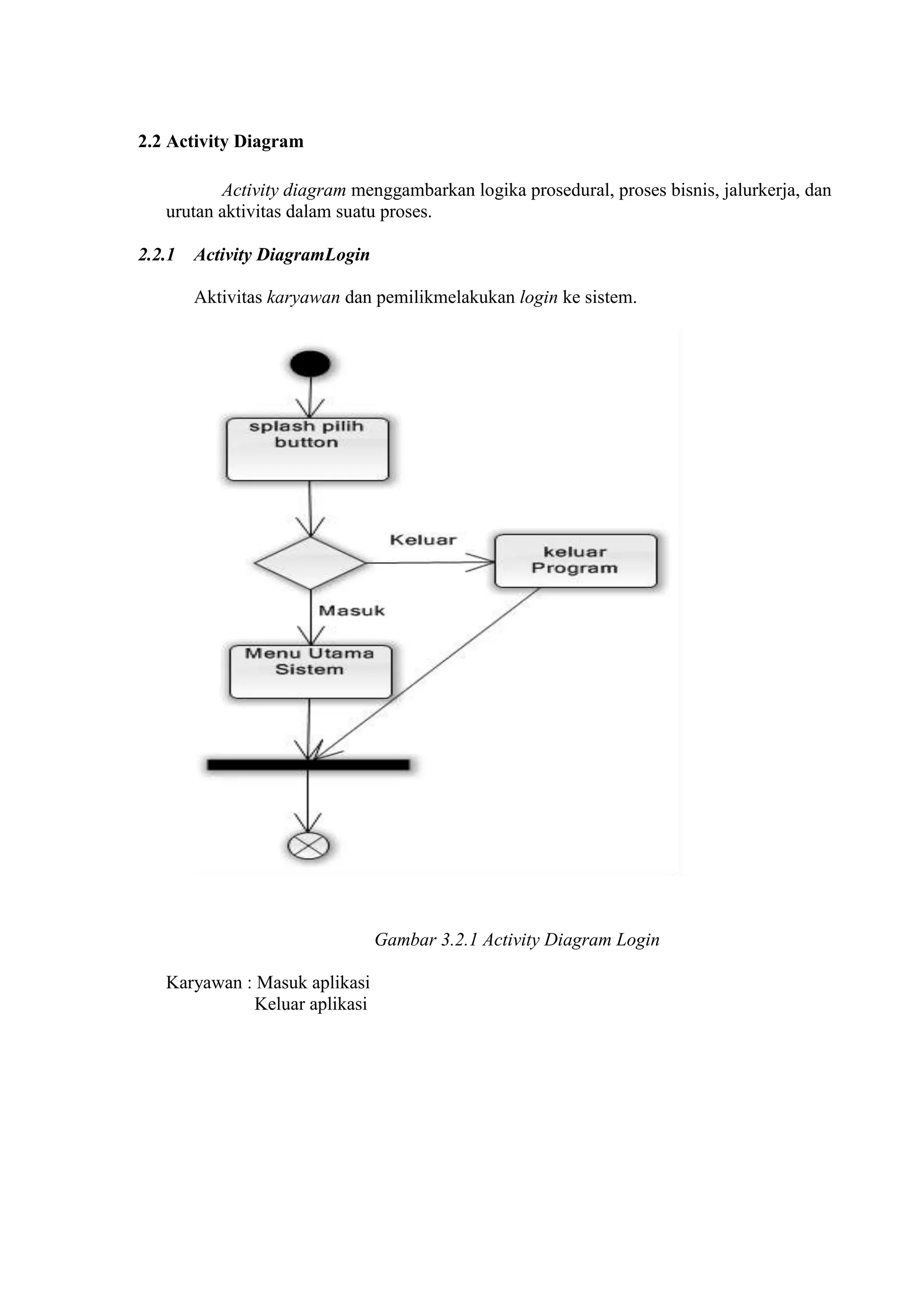 2.2 Activity Diagram

          Activity diagram menggambarkan logika prosedural, proses bisnis, jalurkerja, dan
   urutan aktivitas dalam suatu proses.

2.2.1 Activity DiagramLogin

      Aktivitas karyawan dan pemilikmelakukan login ke sistem.




                               Gambar 3.2.1 Activity Diagram Login

   Karyawan : Masuk aplikasi
             Keluar aplikasi
 