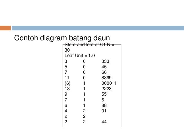 Statistika Industri