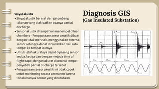 Sensor Akustik Tugas Besar Teknologi Peralatan Tegangan Tinggi | PPTX