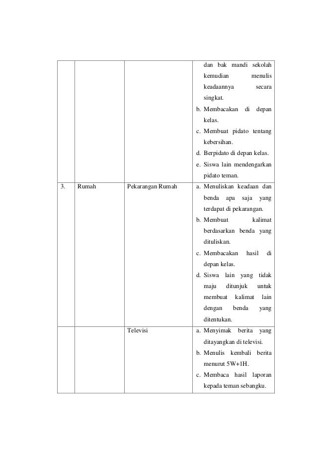 Contoh Komponen Sumber Belajar serta Kegiatan Belajar