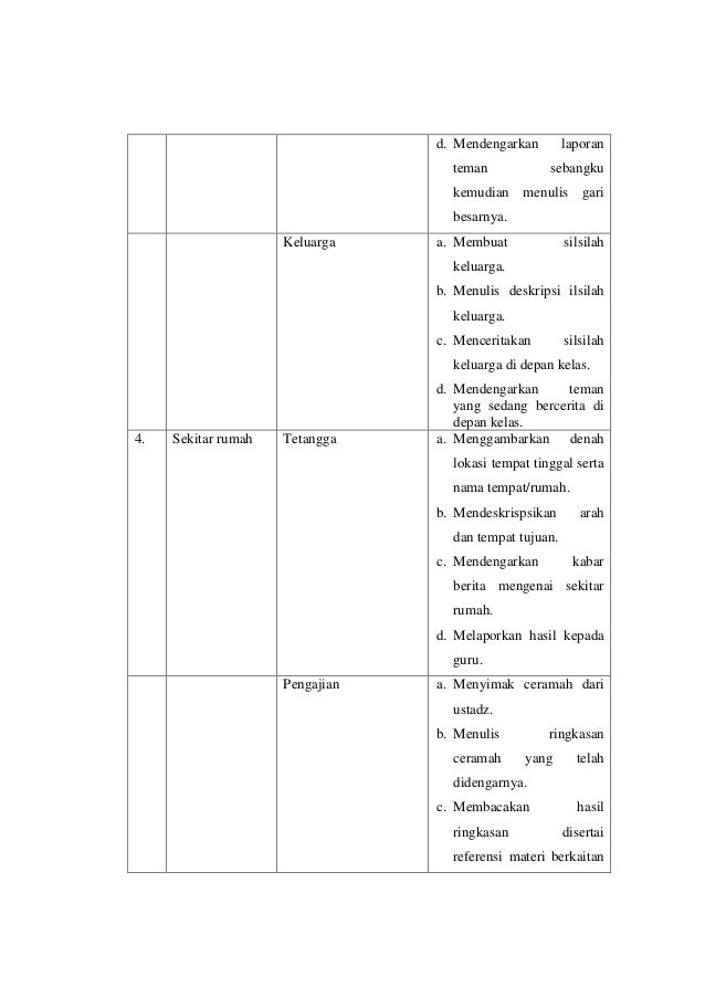Contoh Komponen Sumber Belajar serta Kegiatan Belajar