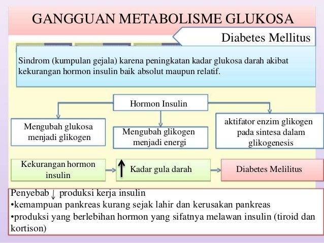 Penyakit Akibat Gangguan Metabolisme Karbohidrat