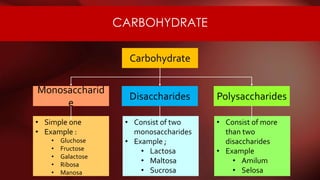 CARBOHYDRATE
Carbohydrate
Monosaccharid
e
Disaccharides Polysaccharides
• Simple one
• Example :
• Gluchose
• Fructose
• Galactose
• Ribosa
• Manosa
• Consist of two
monosaccharides
• Example ;
• Lactosa
• Maltosa
• Sucrosa
• Consist of more
than two
disaccharides
• Example
• Amilum
• Selosa
 