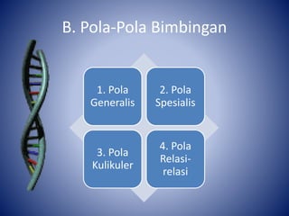B. Pola-Pola Bimbingan
1. Pola
Generalis
2. Pola
Spesialis
3. Pola
Kulikuler
4. Pola
Relasi-
relasi
 