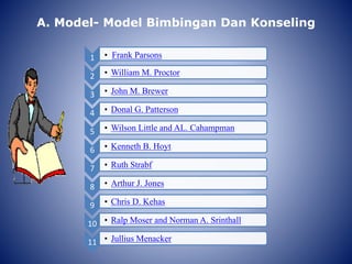A. Model- Model Bimbingan Dan Konseling
1 • Frank Parsons
2 • William M. Proctor
3 • John M. Brewer
4 • Donal G. Patterson
5 • Wilson Little and AL. Cahampman
6 • Kenneth B. Hoyt
7 • Ruth Strabf
8 • Arthur J. Jones
9 • Chris D. Kehas
10 • Ralp Moser and Norman A. Srinthall
11 • Jullius Menacker
 