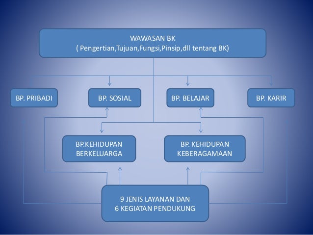 Model Model Bk Bimibngan Pendekatan Dan Pola 17 Plus