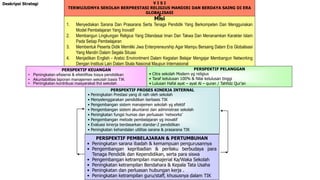 Misi
1. Menyediakan Sarana Dan Prasarana Serta Tenaga Pendidik Yang Berkompeten Dan Menggunakan
Model Pembelajaran Yang Inovatif
2. Membangun Lingkungan Religius Yang Dilandasai Iman Dan Takwa Dan Menanamkan Karakter Islam
Pada Setiap Pembelajaran
3. Membentuk Peserta Didik Memiliki Jiwa Enterpreneurship Agar Mampu Bersaing Dalam Era Globalisasi
Yang Mandiri Dalam Segala Situasi
4. Menjadikan English - Arabic Environtment Dalam Kegiatan Belajar Mengajar Membangun Networking
Dengan Institusi Lain Dalam Skala Nasional Maupun Internasional
PERSPEKTIF KEUANGAN
• Peningkatan efisiensi & efektifitas biaya pendidikan
• Akuntabilitas laporan manajemen sekolah basis TIK
• Peningkatan kontribusi masyarakat thd sekolah
PERSPEKTIF PELANGGAN
• Citra sekolah Modern yg religius
• Taraf kelulusan 100% & Nilai kelulusan tinggi
• Lulusan Hafal ayat – ayat Al – quran / Tahfidz Qur’an
PERSPEKTIF PROSES KINERJA INTERNAL
• Peningkatan Prestasi yang di raih oleh sekolah
• Menyelenggarakan pendidikan berbasis TIK
• Pengembangan sistem manajemen sekolah yg efektif
• Pengembangan sistem akuntansi dan administrasi sekolah
• Peningkatan fungsi humas dan perluasan ‘networks’
• Pengembangan metode pembelajaran yg inovatif
• Evaluasi kinerja berdasarkan standar-2 pendidikan
• Peningkatan kehandalan utilitas sarana & prasarana TIK
PERSPEKTIF PEMBELAJARAN & PERTUMBUHAN
• Peningkatan sarana ibadah & kemampuan pengurusannya
• Pengembangan kepribadian & perilaku berbudaya para
Tenaga Pendidik dan Kependidikan, serta para siswa
• Pengembangan ketrampilan manajerial Ka/Waka Sekolah
• Peningkatan ketrampilan Bendahara & Kepala Tata Usaha
• Peningkatan dan perluasan hubungan kerja .
• Peningkatan ketrampilan guru/staff, khususnya dalam TIK
Deskripsi Strategi V I S I
TERWUJUDNYA SEKOLAH BERPRESTASI RELIGIUS MANDIRI DAN BERDAYA SAING DI ERA
GLOBALISASI
 
