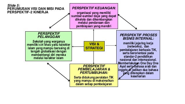 CONTOH BALANCE SCORE CARD SEKOLAH DASAR CONTOH BALANCE SCORE CARD SEKOLAH DASAR