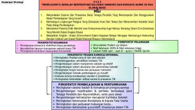 CONTOH BALANCE SCORE CARD SEKOLAH DASAR