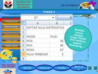 SK/KD Referensi Profile
Bantua
n
CD TUTORIAL
Oleh: Istifaizah
NIM: 0910095
Home
MENU UTAMAPENDAHULUAN
MENGATUR LEBAR
KOLOM YANG DIINGINKAN
FUNGSI LOGIKA
FUNGSI LOOKUP
FUNGSI STATISTIK
TUGAS 2
Buatlah
rumus
denganfungsi COUNTDan hasilnyasepertidisamping….
UNIVERSITAS
PENDIDIKAN
INDONESIA
 