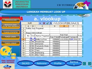 SK/KD Referensi Profile
Bantua
n
CD TUTORIAL
Oleh: Istifaizah
NIM: 0910095
Home
MENU UTAMAPENDAHULUAN
MENGATUR LEBAR
KOLOM YANG DIINGINKAN
FUNGSI STATISTIK
FUNGSI LOOKUP
FUNGSI LOGIKA
a. vlookup
UNIVERSITAS
PENDIDIKAN
INDONESIA
LANGKAH MEMBUAT LOOK UP
 