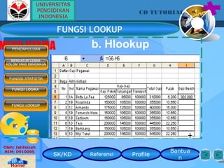 SK/KD Referensi Profile
Bantua
n
CD TUTORIAL
Oleh: Istifaizah
NIM: 0910095
Home
MENU UTAMAPENDAHULUAN
MENGATUR LEBAR
KOLOM YANG DIINGINKAN
FUNGSI STATISTIK
FUNGSI LOOKUP
FUNGSI LOOKUP
FUNGSI LOGIKA
b. Hlookup
UNIVERSITAS
PENDIDIKAN
INDONESIA
 