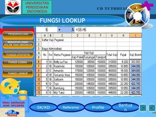 SK/KD Referensi Profile
Bantua
n
CD TUTORIAL
Oleh: Istifaizah
NIM: 0910095
Home
FUNGSI LOOKUP
MENU UTAMAPENDAHULUAN
MENGATUR LEBAR
KOLOM YANG DIINGINKAN
FUNGSI STATISTIK
FUNGSI LOOKUP
FUNGSI LOGIKA
UNIVERSITAS
PENDIDIKAN
INDONESIA
 