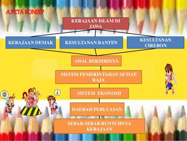 Peta Konsep Tentang Penyebaran Agama Islam Di Indonesia