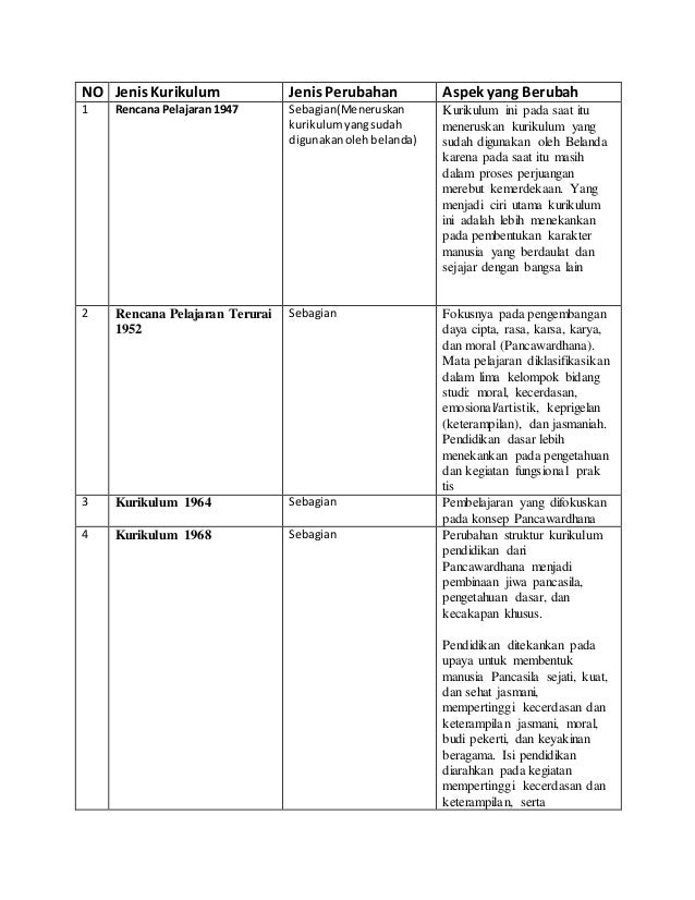 3 perubahan mendasar pada kurikulum 2013