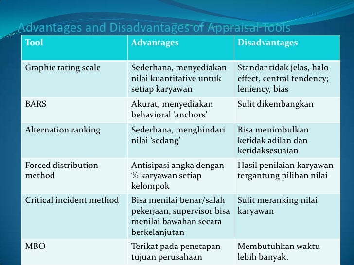 Tugas Chapter 9 Kelompok 6