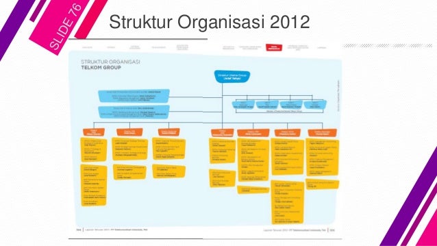 Corporate Life Cycle Of Pt Telkom Indonesia