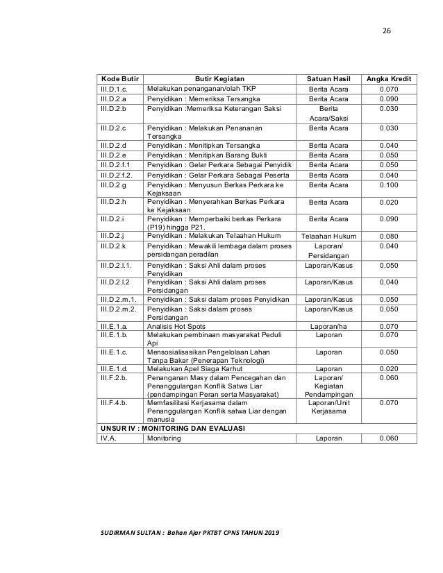 Tugas Dan Fungsi Jabatan Fungsional Polhut