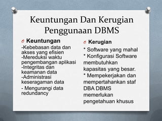 Keuntungan Dan Kerugian
      Penggunaan DBMS
O Keuntungan            O Kerugian
-Kebebasan data dan     * Software yang mahal
akses yang efisien
-Mereduksi waktu        * Konfigurasi Software
pengembangan aplikasi   membutuhkan
-Integritas dan         kapasitas yang besar.
keamanan data
-Administrasi           * Mempekerjakan dan
keseragaman data        mempertahankan staf
- Mengurangi data       DBA DBMS
redundancy              memerlukan
                        pengetahuan khusus
 