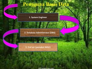 Pengguna Basis Data
1. System Engineer
2. Database Administrator (DBA)
3. End ser (pemakai Akhir)