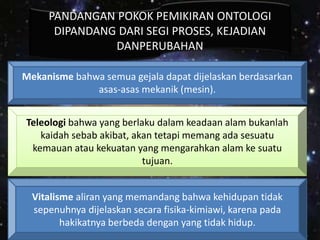 PANDANGAN POKOK PEMIKIRAN ONTOLOGI
DIPANDANG DARI SEGI PROSES, KEJADIAN
DANPERUBAHAN
Mekanisme bahwa semua gejala dapat dijelaskan berdasarkan
asas-asas mekanik (mesin).
Vitalisme aliran yang memandang bahwa kehidupan tidak
sepenuhnya dijelaskan secara fisika-kimiawi, karena pada
hakikatnya berbeda dengan yang tidak hidup.
Teleologi bahwa yang berlaku dalam keadaan alam bukanlah
kaidah sebab akibat, akan tetapi memang ada sesuatu
kemauan atau kekuatan yang mengarahkan alam ke suatu
tujuan.
 