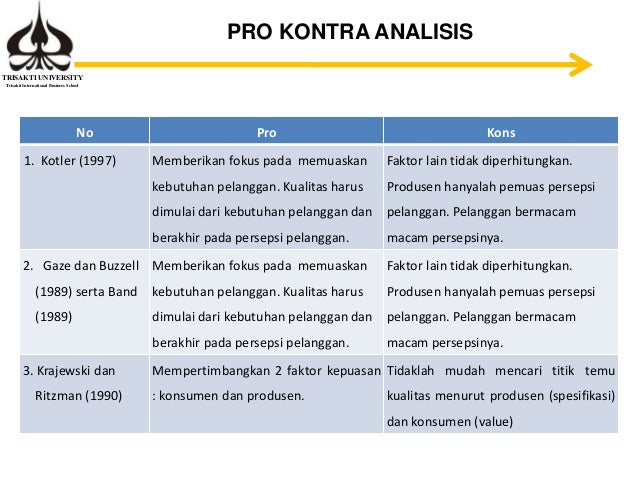  Definisi Kualitas dalam Manajemen
