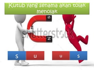 Kutub yang senama akan tolak
menolak

s

u

u

s

 
