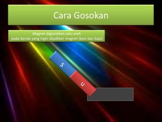 Cara Gosokan
Magnet digosokkan satu arah
pada benda yang ingin dijadikan magnet (besi dan baja)

 