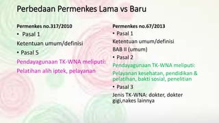 Perbedaan Permenkes Lama vs Baru
Permenkes no.317/2010
• Pasal 1
Ketentuan umum/definisi
• Pasal 5
Pendayagunaan TK-WNA me...