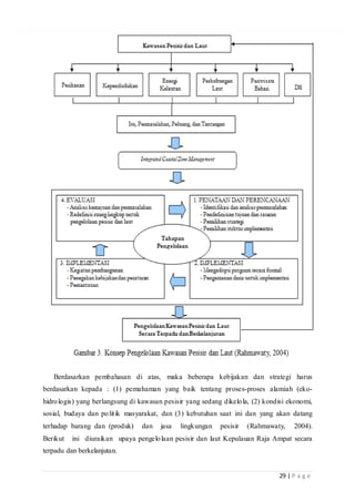 29 | P a g e
Berdasarkan pembahasan di atas, maka beberapa kebijakan dan strategi harus
berdasarkan kepada : (1) pemahaman yang baik tentang proses-proses alamiah (eko-
hidrologis) yang berlangsung di kawasan pesisir yang sedang dikelola, (2) kondisi ekonomi,
sosial, budaya dan politik masyarakat, dan (3) kebutuhan saat ini dan yang akan datang
terhadap barang dan (produk) dan jasa lingkungan pesisir (Rahmawaty, 2004).
Berikut ini diuraikan upaya pengelolaan pesisir dan laut Kepulauan Raja Ampat secara
terpadu dan berkelanjutan.
 