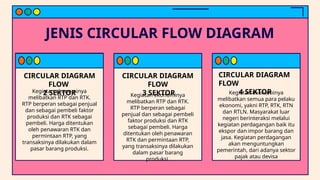 Kegiatan ekonomi kegiatan ekonomi kelas 10 | PPTX