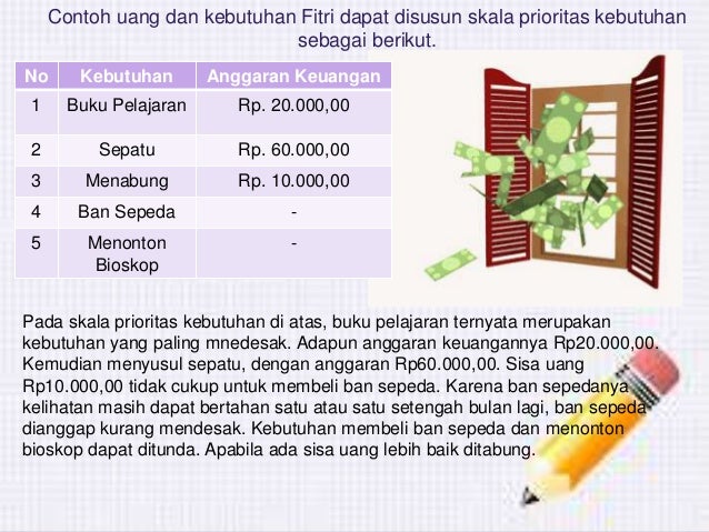 Skala Prioritas Pengelolaan Keuangan Ekonomi