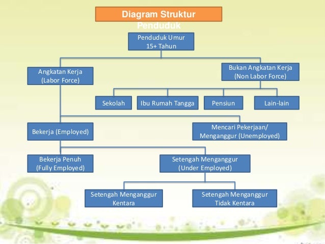 Wiring Diagram Rumah
