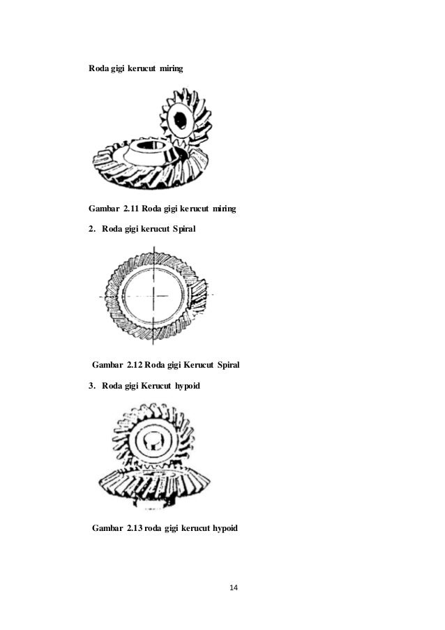 Tugas Elemen Mesin Full