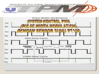 SYSTEM KONTROL PWM (PULSE WIDTH MODULATION) DENGAN SENSOR SUHU PT100  Kontrol PLC PWM PT10 0 masukan heater 
