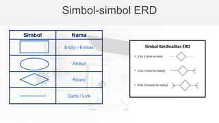 Simbol-simbol ERD
Simbol Nama
Entity / Entitas
Atribut
Relasi
Garis / Link
 