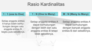 Rasio Kardinalitas
1 : 1 (one to One)
Setiap anggota entitas
A hanya boleh berhu-
bungan dengan satu
anggota entitas B,
begitu pula sebaliknya.
1 : N (One to Many)
Setiap anggota entitas A
dapat berhubungan
dengan lebih dari satu
anggota entitas B tetapi
tidak sebaliknya.
M : N (Many to Many)
Setiap anggota entitas A
dapat berhubungan
dengan banyak anggota
entitas B dan sebaliknya.
 