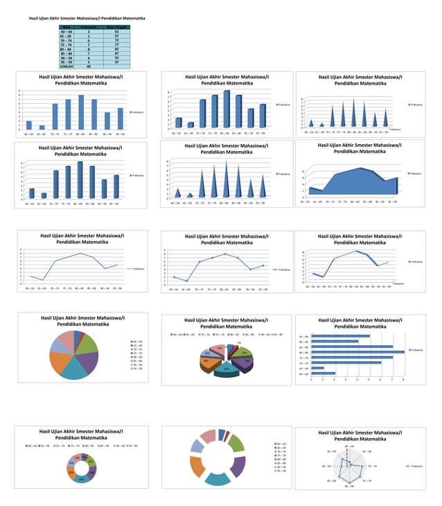 Aplikom_UNSRI_5. Excel (jadwal kuliah, daftar nilai, grafik, statistik ...