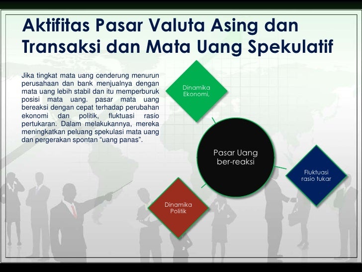 Faktor-faktor yang mempengaruhi pasar valuta asing