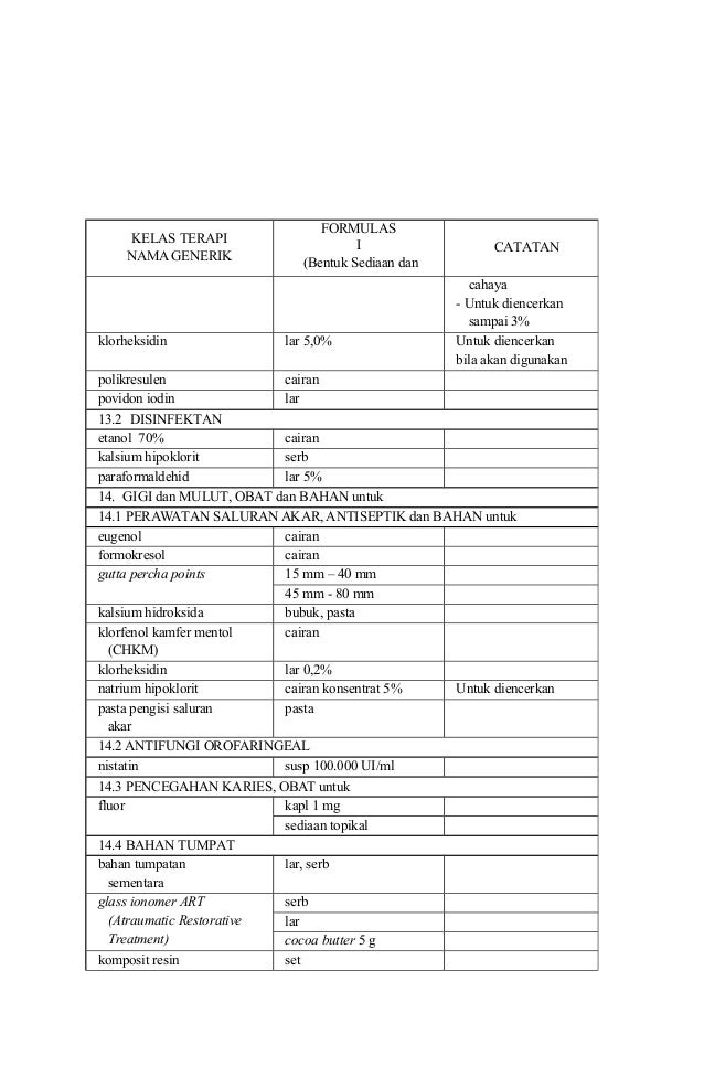 Tugas farmakologi daftar obat esensial Tugas farmakologi daftar obat esensial