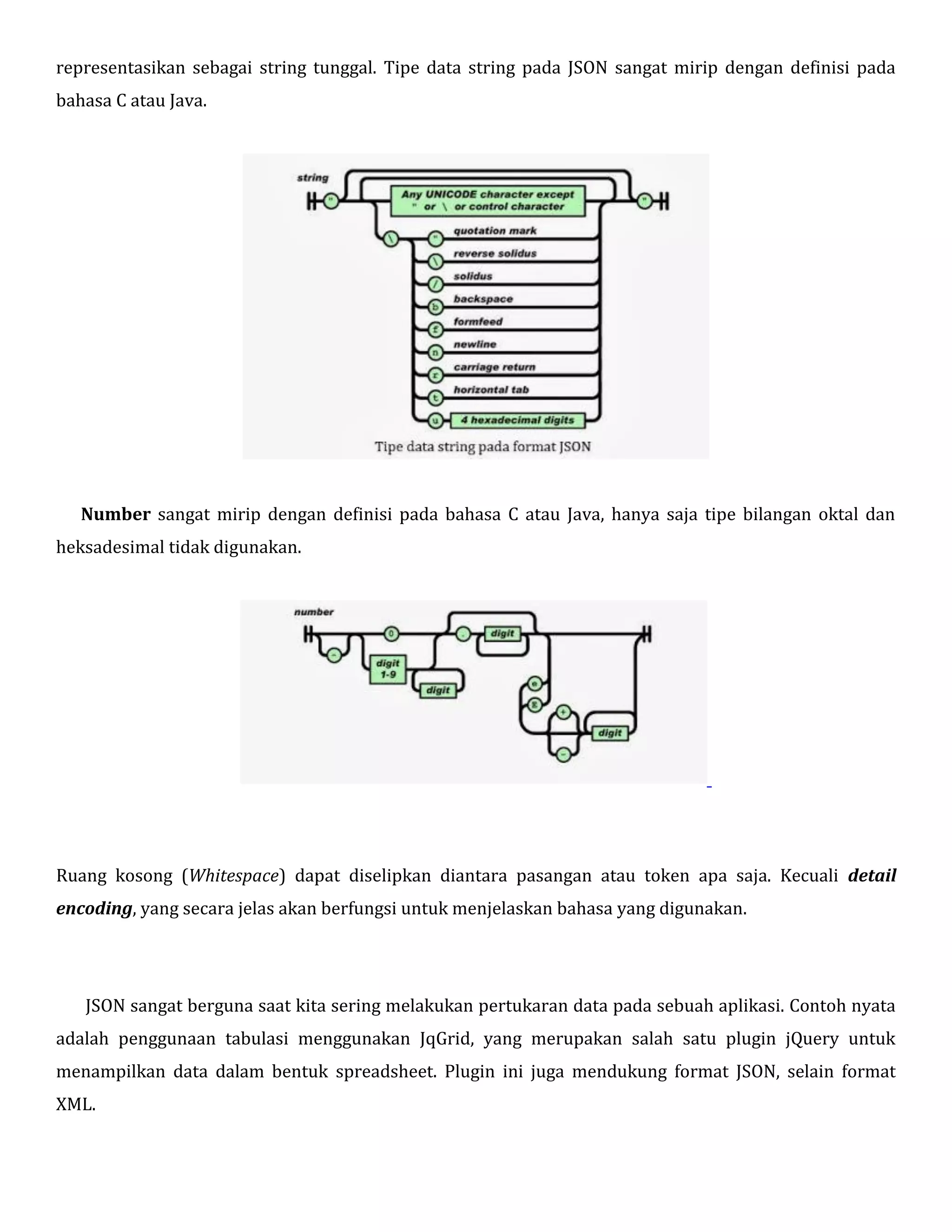 representasikan sebagai string tunggal. Tipe data string pada JSON sangat mirip dengan definisi pada
bahasa C atau Java.

Number sangat mirip dengan definisi pada bahasa C atau Java, hanya saja tipe bilangan oktal dan
heksadesimal tidak digunakan.

Ruang kosong (Whitespace) dapat diselipkan diantara pasangan atau token apa saja. Kecuali detail
encoding, yang secara jelas akan berfungsi untuk menjelaskan bahasa yang digunakan.

JSON sangat berguna saat kita sering melakukan pertukaran data pada sebuah aplikasi. Contoh nyata
adalah penggunaan tabulasi menggunakan JqGrid, yang merupakan salah satu plugin jQuery untuk
menampilkan data dalam bentuk spreadsheet. Plugin ini juga mendukung format JSON, selain format
XML.

 