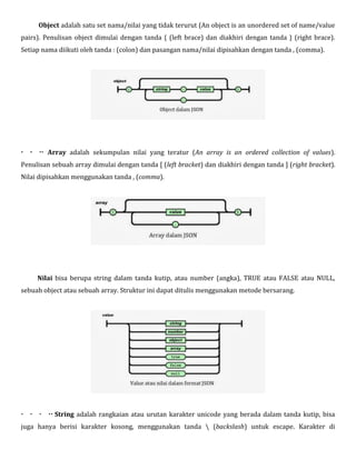 Object adalah satu set nama/nilai yang tidak terurut (An object is an unordered set of name/value
pairs). Penulisan object dimulai dengan tanda { (left brace) dan diakhiri dengan tanda } (right brace).
Setiap nama diikuti oleh tanda : (colon) dan pasangan nama/nilai dipisahkan dengan tanda , (comma).

 Array adalah sekumpulan nilai yang teratur (An array is an ordered collection of values).
Penulisan sebuah array dimulai dengan tanda [ (left bracket) dan diakhiri dengan tanda ] (right bracket).
Nilai dipisahkan menggunakan tanda , (comma).

Nilai bisa berupa string dalam tanda kutip, atau number (angka), TRUE atau FALSE atau NULL,
sebuah object atau sebuah array. Struktur ini dapat ditulis menggunakan metode bersarang.

 String adalah rangkaian atau urutan karakter unicode yang berada dalam tanda kutip, bisa
juga hanya berisi karakter kosong, menggunakan tanda  (backslash) untuk escape. Karakter di

 