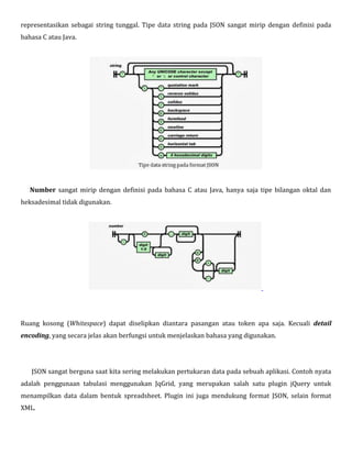 representasikan sebagai string tunggal. Tipe data string pada JSON sangat mirip dengan definisi pada
bahasa C atau Java.

Number sangat mirip dengan definisi pada bahasa C atau Java, hanya saja tipe bilangan oktal dan
heksadesimal tidak digunakan.

Ruang kosong (Whitespace) dapat diselipkan diantara pasangan atau token apa saja. Kecuali detail
encoding, yang secara jelas akan berfungsi untuk menjelaskan bahasa yang digunakan.

JSON sangat berguna saat kita sering melakukan pertukaran data pada sebuah aplikasi. Contoh nyata
adalah penggunaan tabulasi menggunakan JqGrid, yang merupakan salah satu plugin jQuery untuk
menampilkan data dalam bentuk spreadsheet. Plugin ini juga mendukung format JSON, selain format
XML.

 