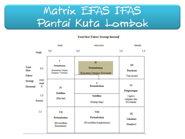 Profil Dan Analisis Swot Pantai Kuta Lombok Profil Dan Analisis Swot Pantai Kuta Lombok
