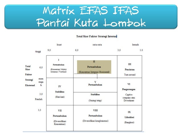 Profil dan Analisis SWOT Pantai Kuta Lombok