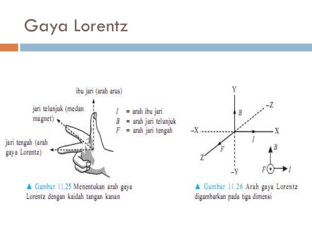  Induksi  Medan  Magnet 