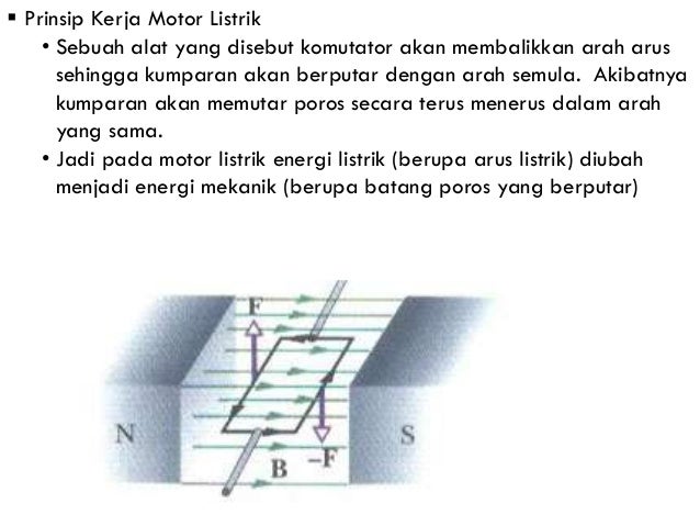 Induksi Medan Magnet