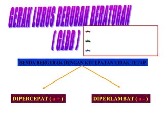 BENDA BERGERAK DENGAN KECEPATAN TIDAK TETAP
DIPERCEPAT ( a + ) DIPERLAMBAT ( a - )
 